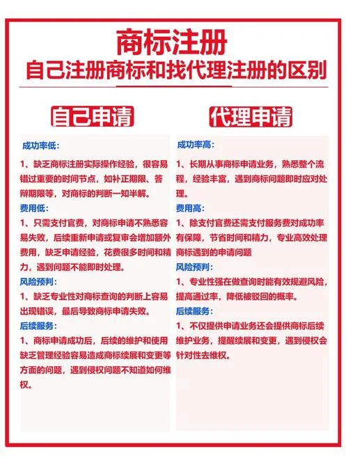 商标注册多少钱啊_1