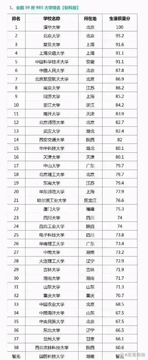 985大学排名出炉_1