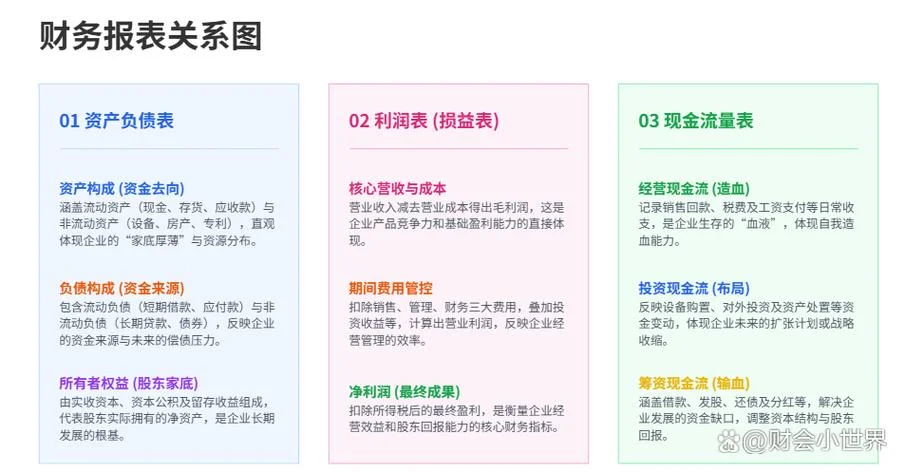 财务报表勾稽关系公式_1