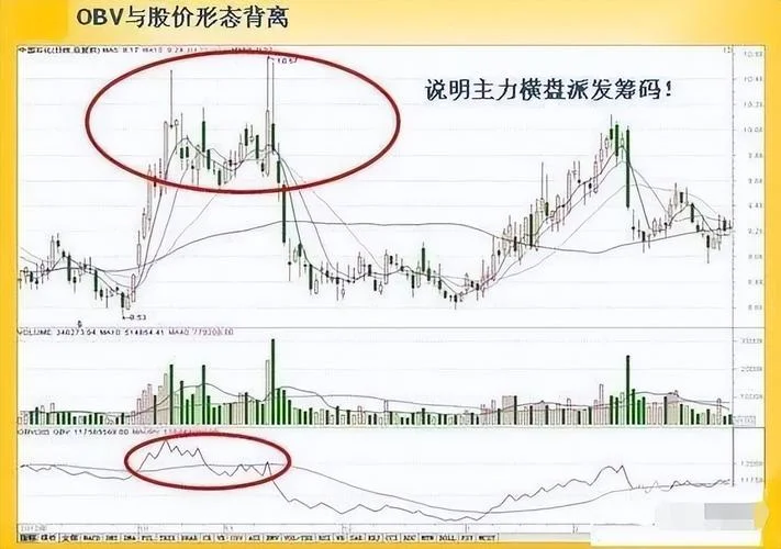 obv指标底背离选股公式_1