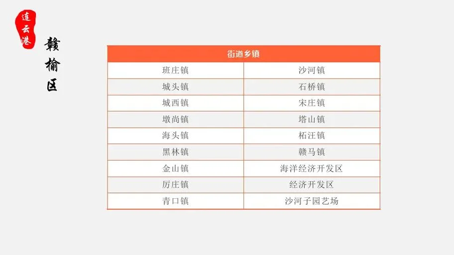 15区是哪个区_2