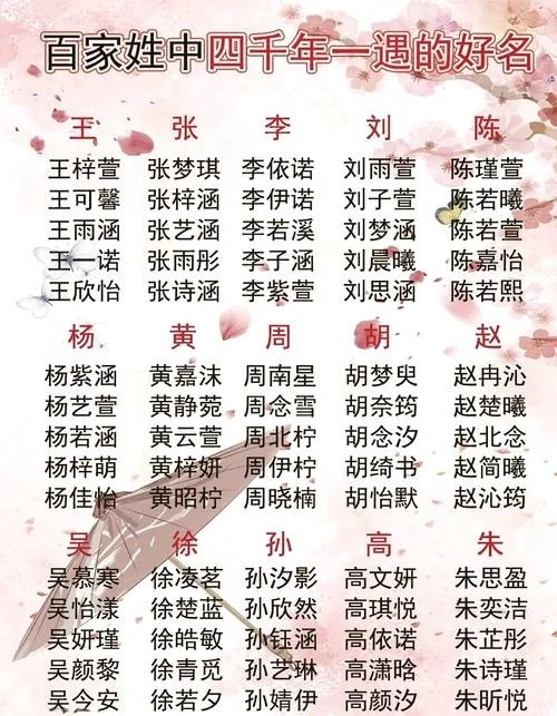 姓张的小孩起名字_2