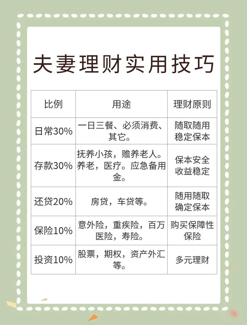 怎么制定理财计划_2