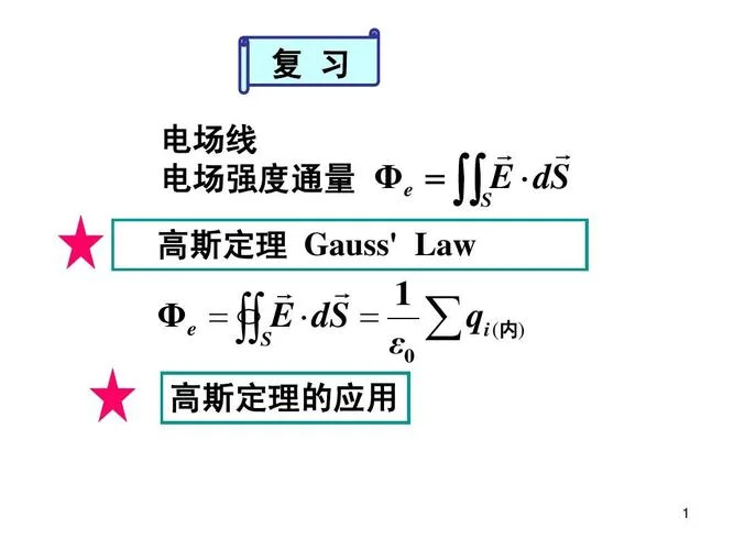高斯定理反映了静电场的特性_1