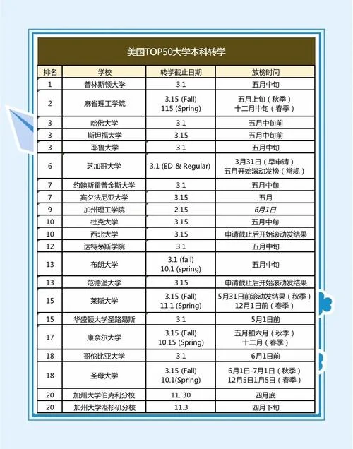 美国大学转学文书_1