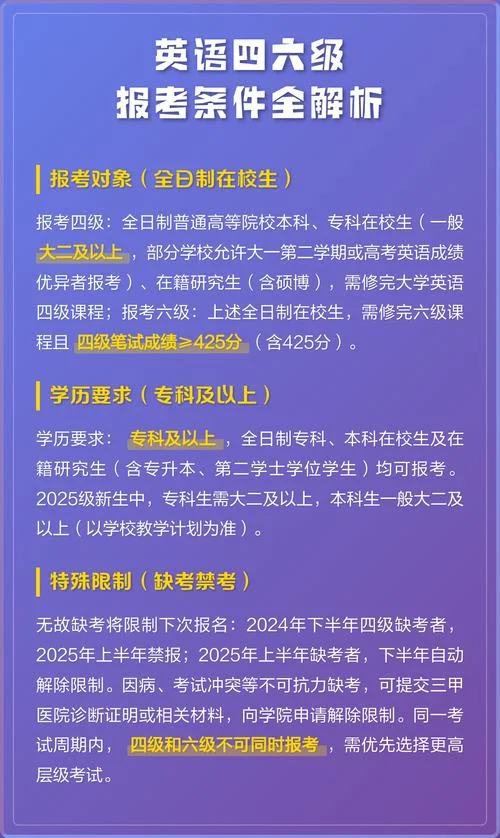 英语四六级报名要求-英语四六级报名要求