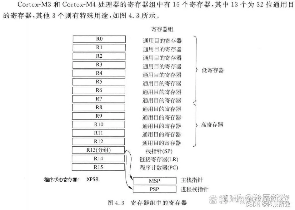 arm系列详细介绍-Arm 系列详解