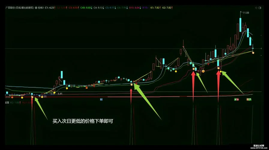 成功率90的选股公式_2
