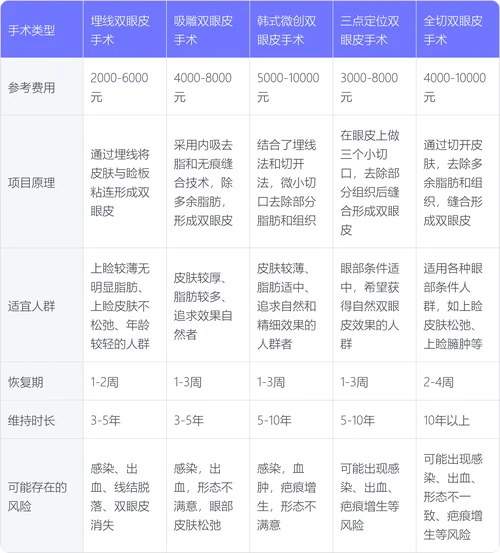 整形大概多少钱_1