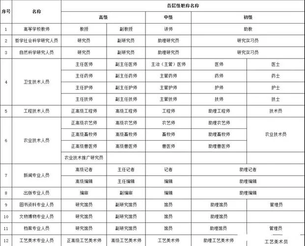 采矿中级工程师职称评定条件-采矿中级职称评定条件