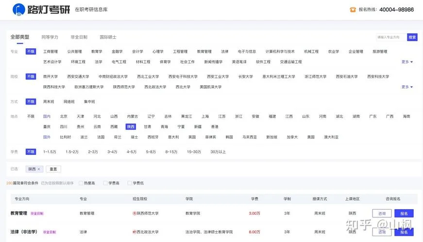 报考陕西在职研究生-报考陕西在职研究生