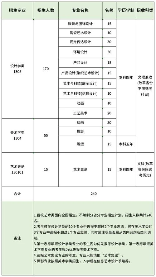 西安二本院校艺术类-西安二本院校艺术类