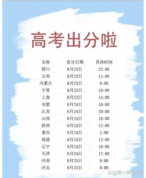 如何查高考成绩山西-山西高考成绩查询