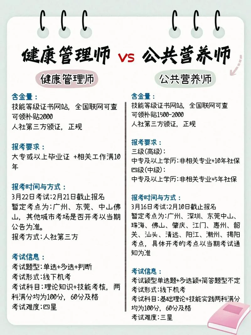餐饮营养师报考条件_2