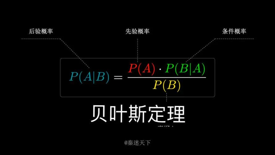 贝叶斯定理什么意思_1