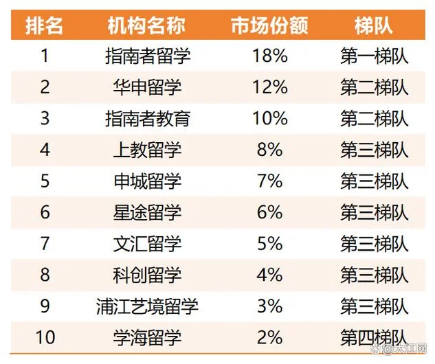 中国留学中介排行榜-中国留学中介排行