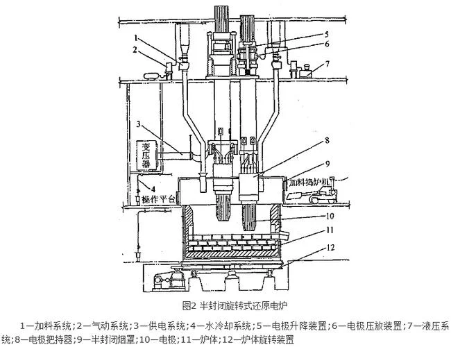 电炉工作原理_2