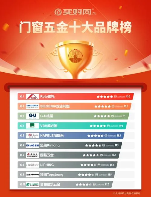 江西十大门窗品牌_2