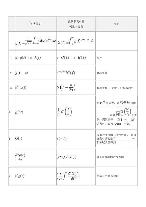 连续傅里叶变换公式_1