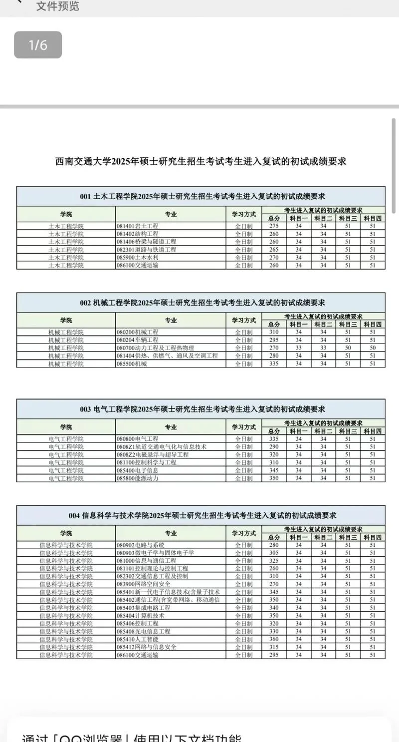 考研分数线_1