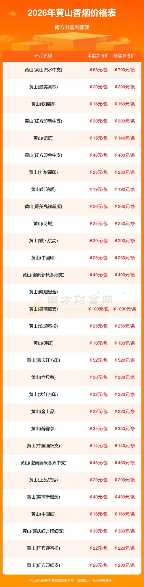 黄山印象一品多少钱一包_1
