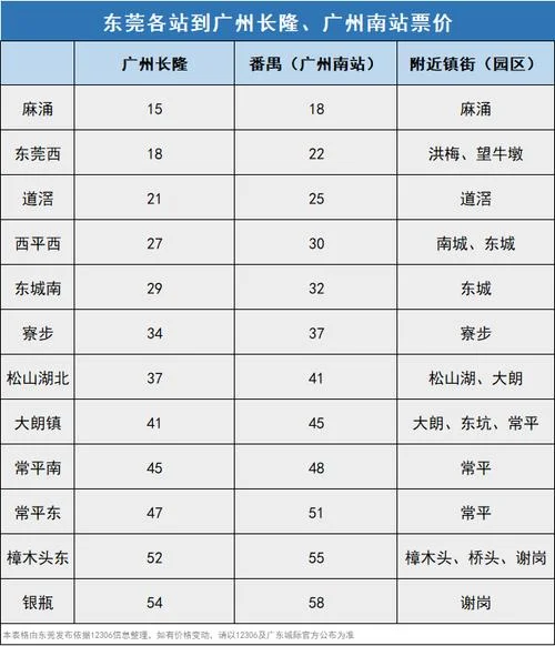 深圳去广州长隆多少钱_2