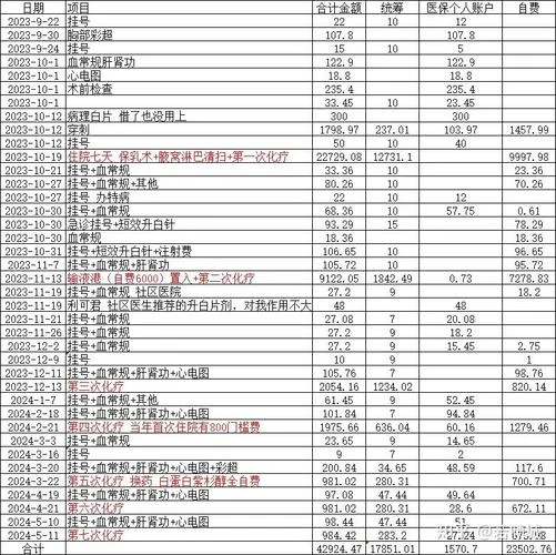 放化疗一次多少钱_1