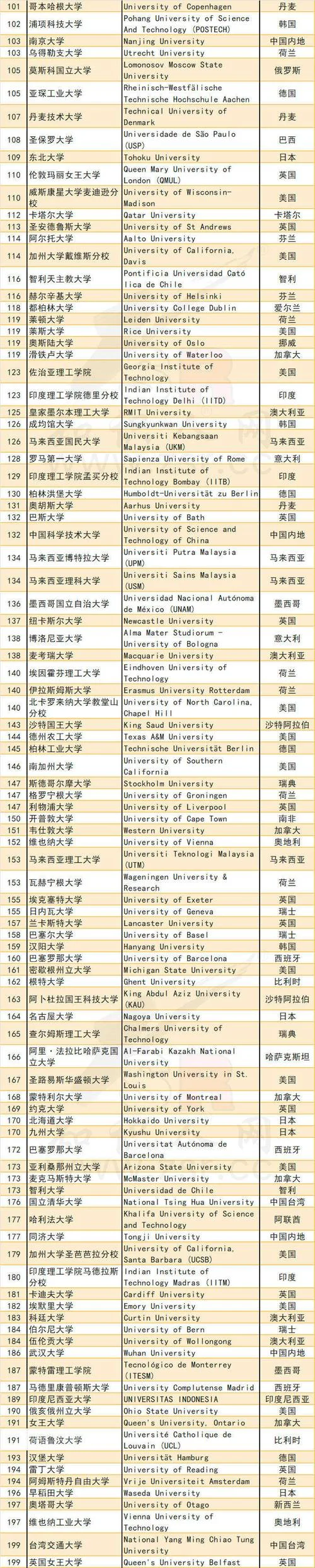 世界大学数学专业排名-世界大学数学专业排名