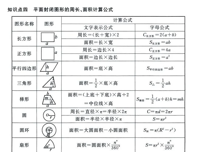 图形面积公式法_2