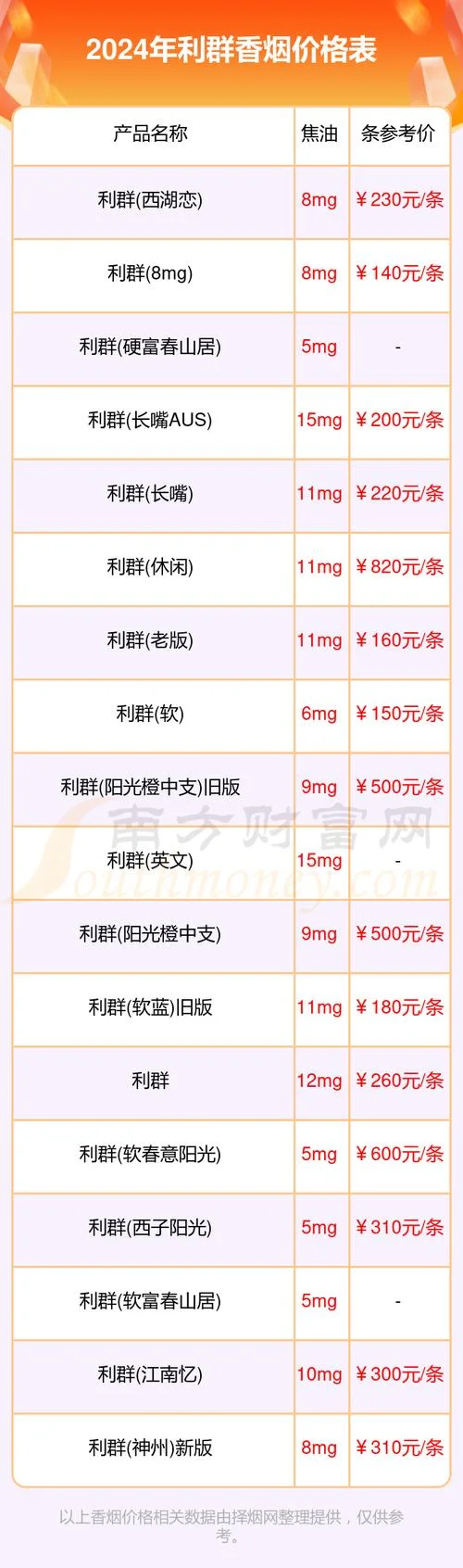利群多少钱一条_1