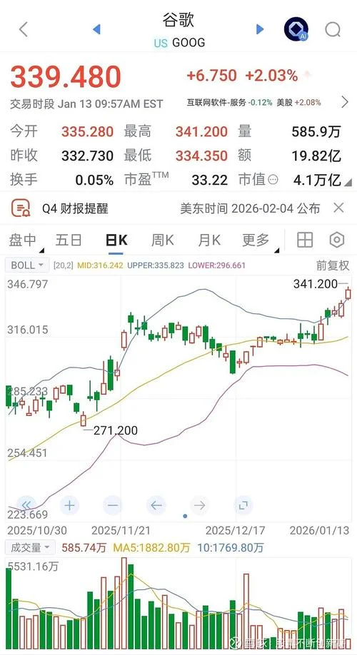 如何查美国股市_1