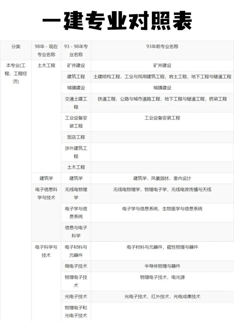 天津建造师一级报名要求_2