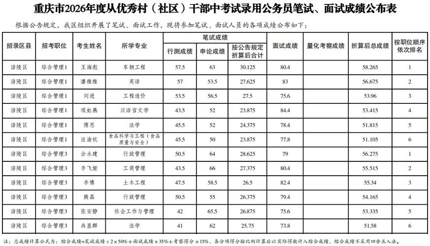重庆公务员考试_1