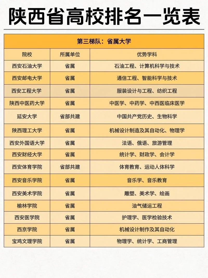 西安工程大学是什么档次_2