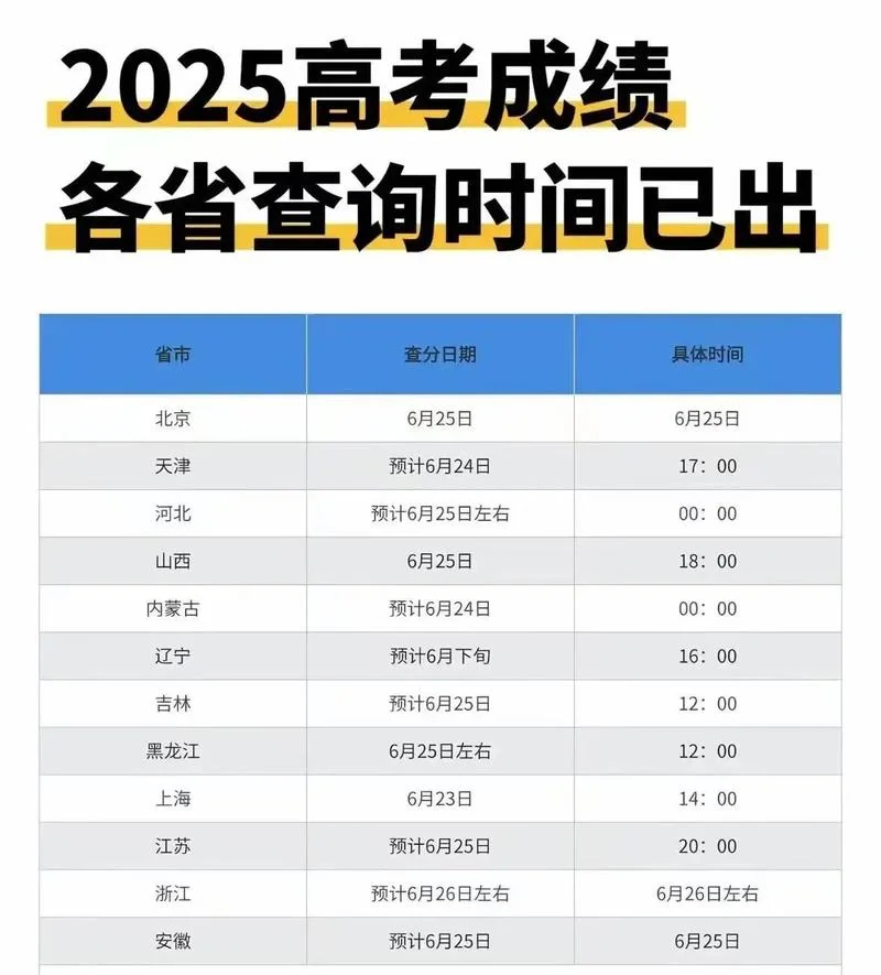 2012高考成绩查询入口_2