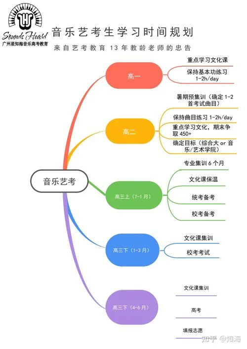 高二开始学音乐艺考-高二开始学音乐艺考
