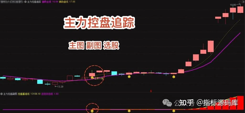 强庄控盘指标公式_1
