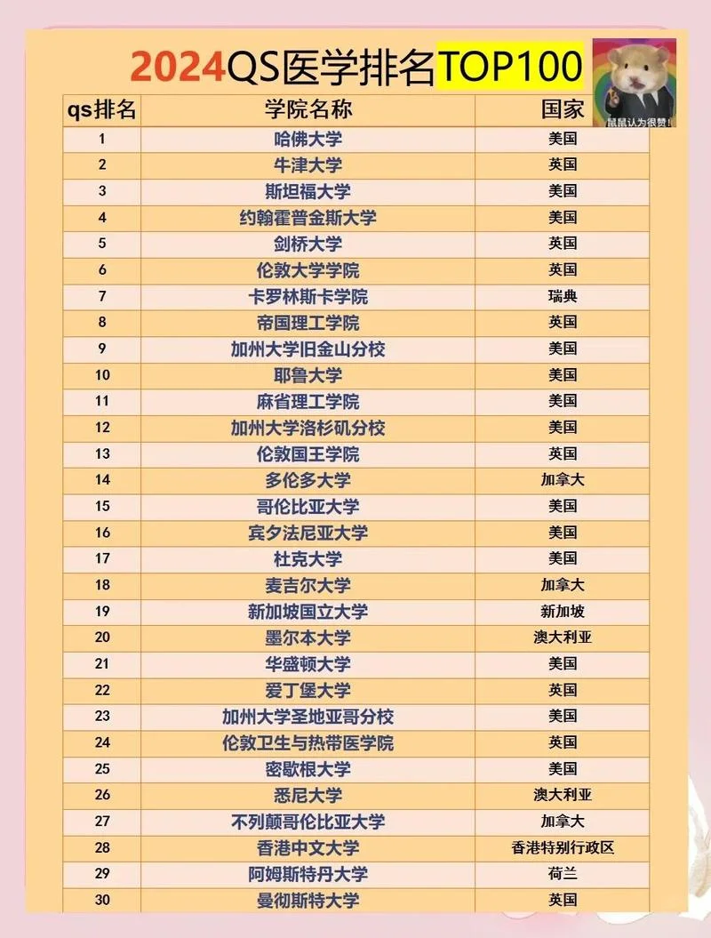 兽医大学世界排名_1