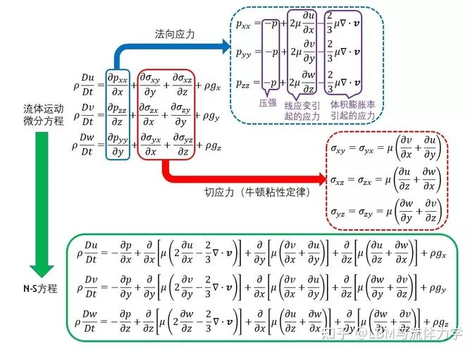 力学原理_2