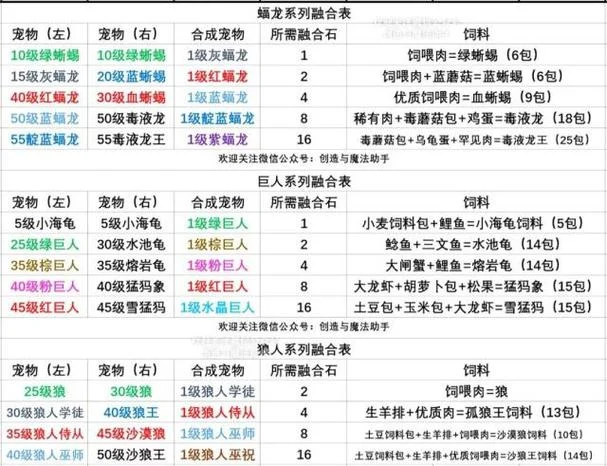 整形平台app需要哪些资质-整形平台资质要求