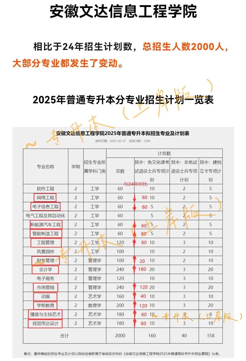 安徽专升本报考学校_2