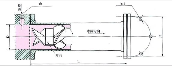 气体混合器的工作原理_1