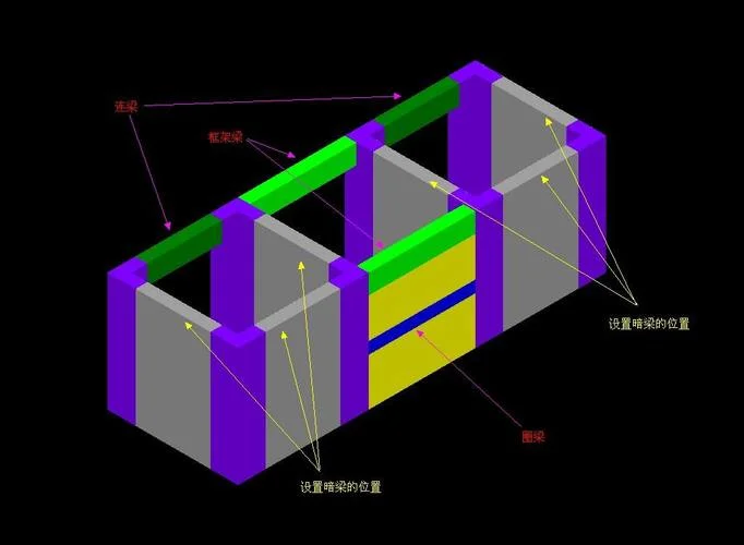 什么是圈梁图文详解-圈梁图文详解