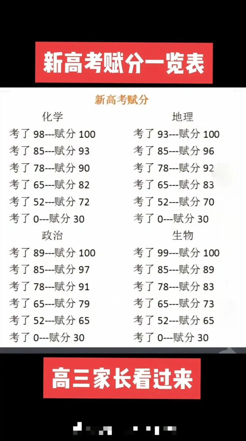 2021河南高考成绩位次_1