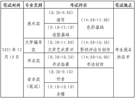 艺术类专业考试_1
