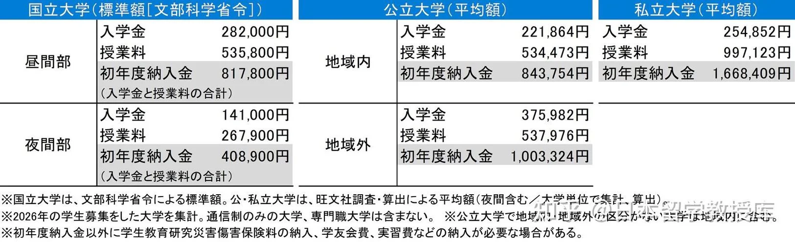 日本高中留学多少钱_1