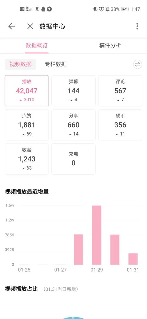 b站2000万播放量多少钱_2