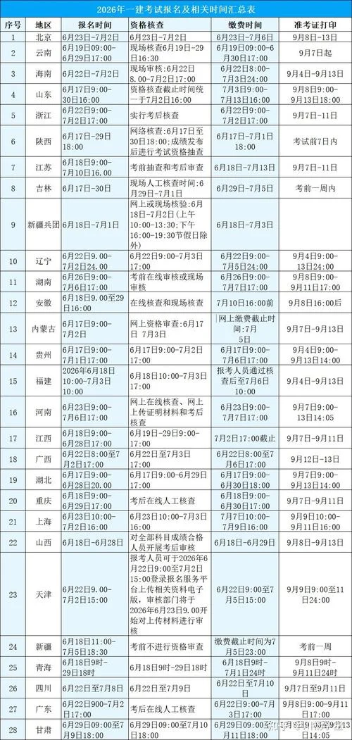 天津建造师一级报名要求_1