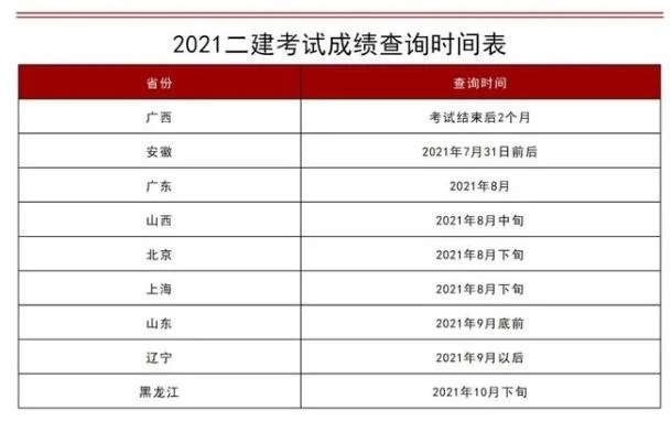 二建怎么报名查成绩_2