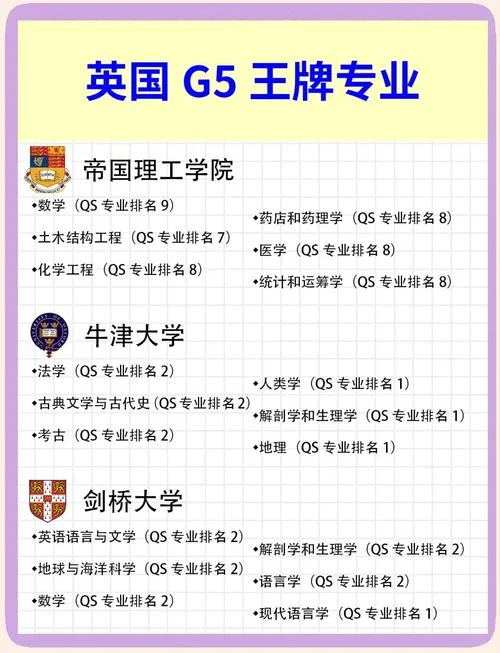 英国编导专业大学排名-英国编导专业大学排名